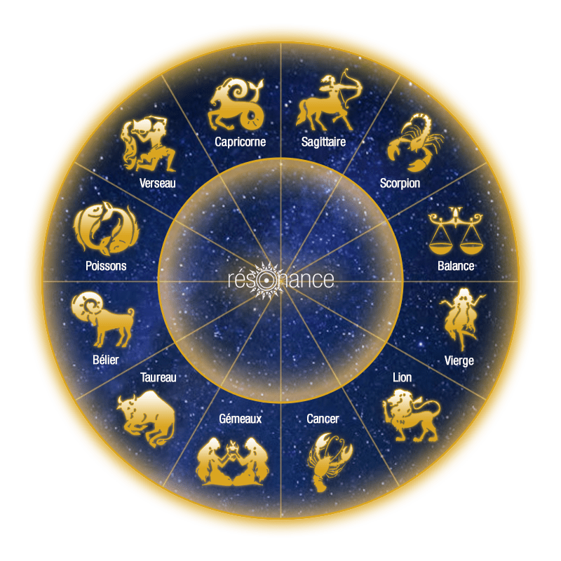 Positions Des Planetes Aujourd Hui Carte Du Ciel Astro Resonance Voyance