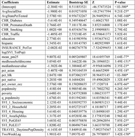 Picking a car in this insurance group . Supp Table 7