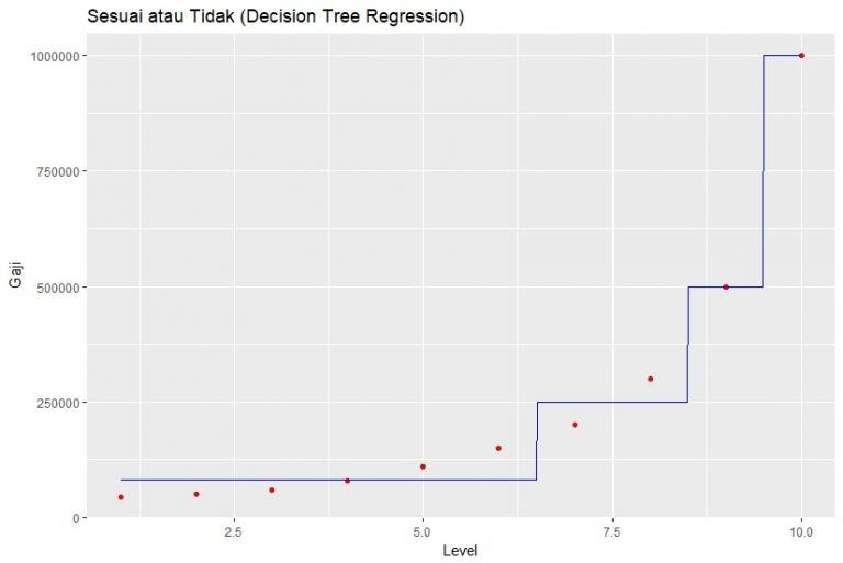 Random forest regression plot. Random forest regression алгоритм. Random forest regression. Scikit learn random forest. Random forest classification python.