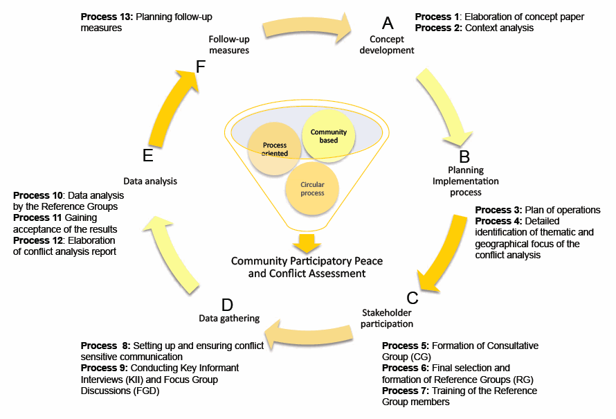 Concept Paper Examples Philippines . Example - MethodFinder's Practitioner's Guide