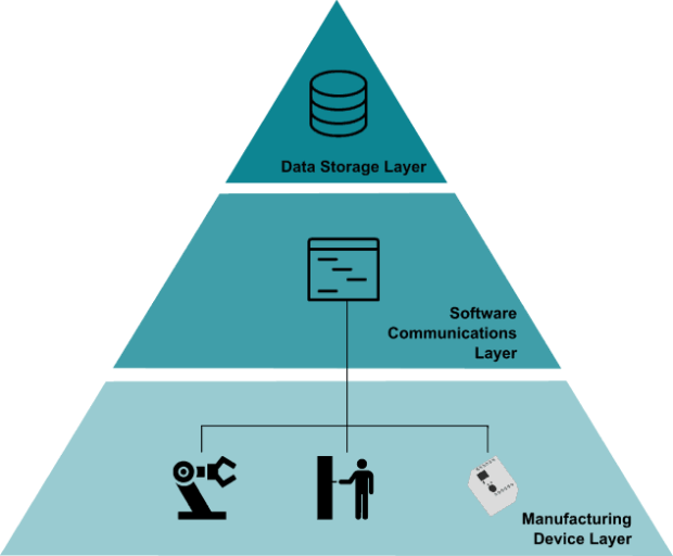 How Does an MES System Work? | Metis Automation