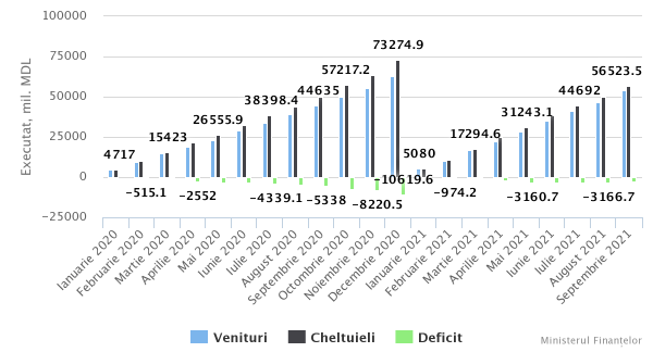 Ministerul FinanÈelor