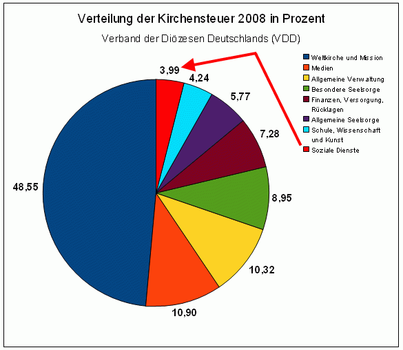 Michael Schofer Schlecht Recherchiert