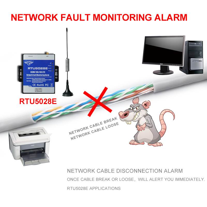 Network Fault Monitoring Microthings