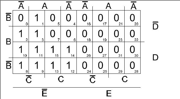 Plan mit 4 variablen kennt, so käme man z.b. KV Diagramm mit 5 Variablen - Mikrocontroller.net