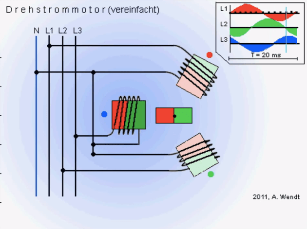Eine photovoltaikanlage auf dem dach sorgt für die notwendige stromversorgung. HÃ¼tten, Stromversorgung Ã¼ber Windrad - Mikrocontroller.net