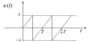 Gefördert durch immobilienwert ermitteln eu ibb. Mittelwert einer SÃ¤gezahnspannung berechnen