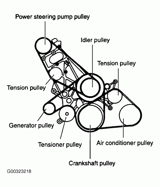 Compare the kia forte, kia optima, and kia spectra side by side to see differences in performance, pricing, features and more 2006 Kia Rio Timing Belt Diagram