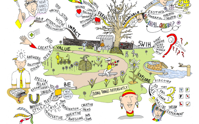 Mind Map Art