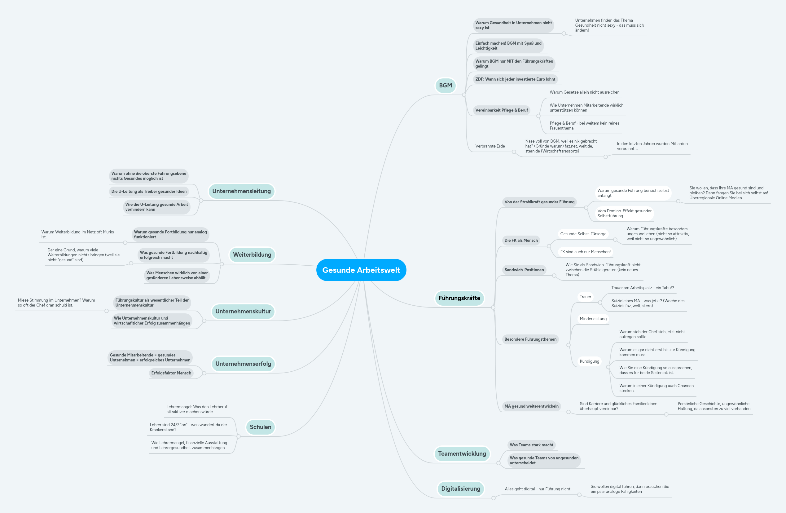 Diesel oder benziner ist vor allem auch eine frage des persönlichen geschmackt ob. Gesunde Arbeitswelt | MindMeister Mindmap