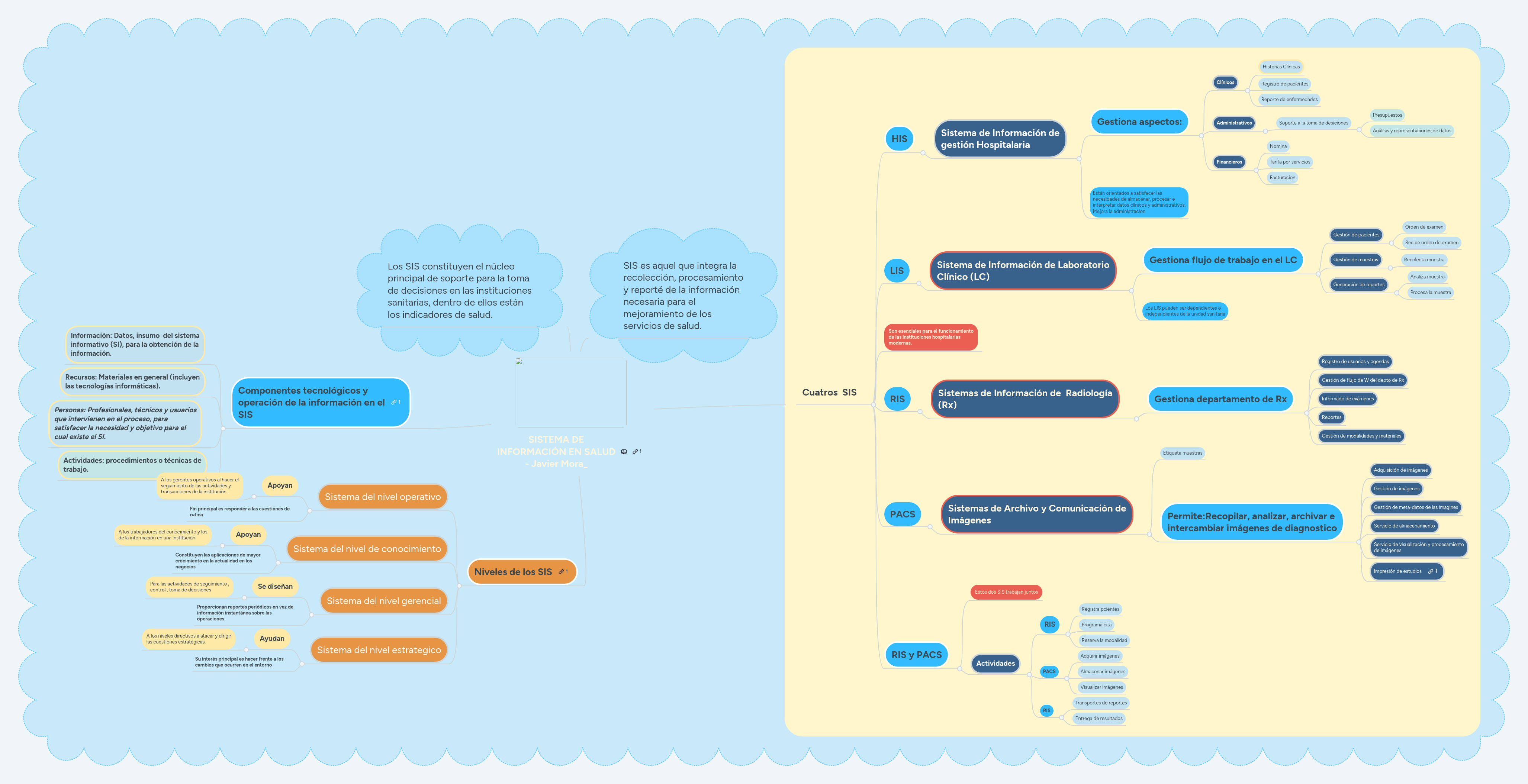 Карта прокачки гпо