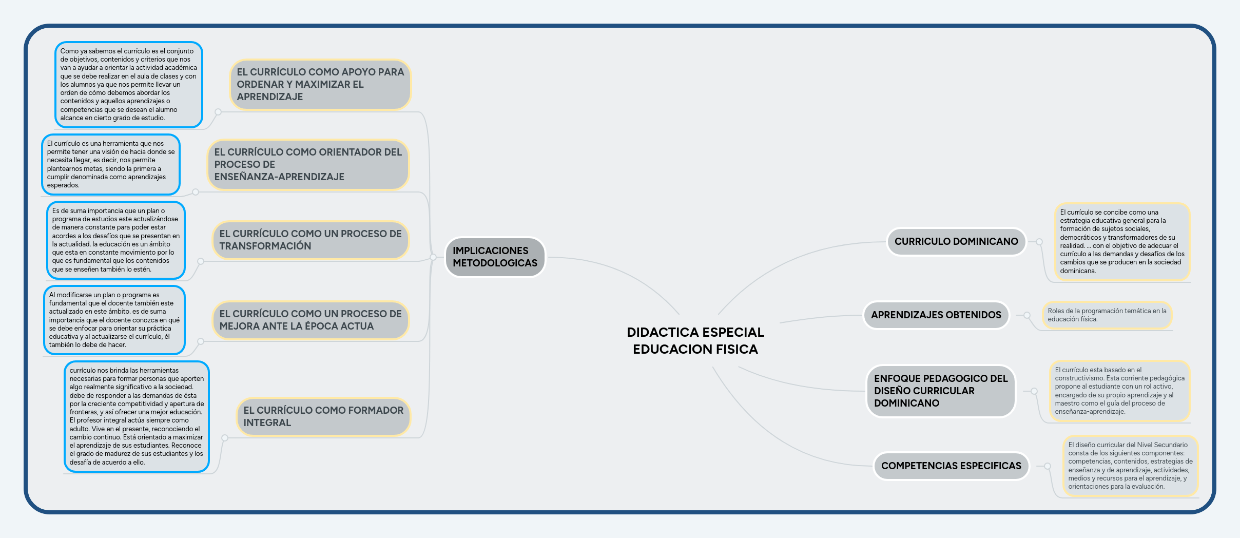 Lea detenidamente cada una de las tareas y siga las instrucciones a través de las guías que se les estará facilitando Didactica Especial Educacion Fisica Mindmeister Mapa Mental