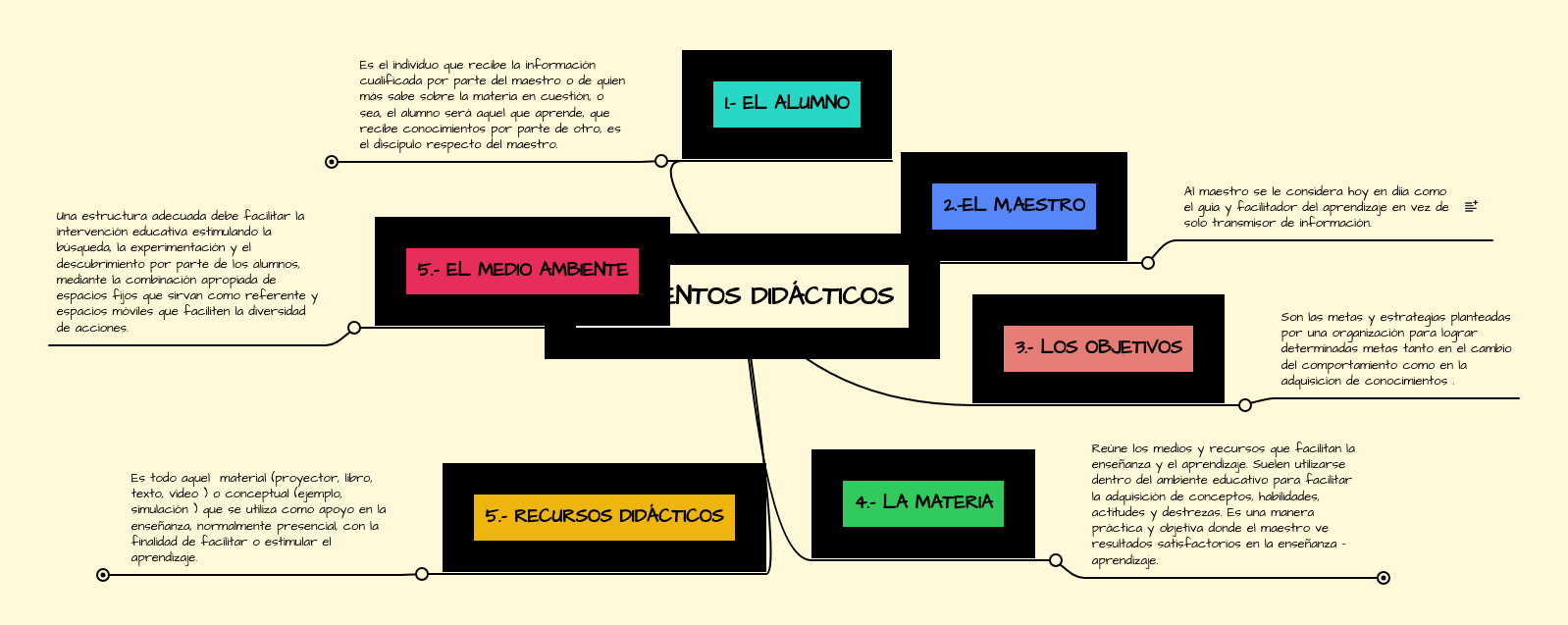 Oct 13, 2021 · libro de atlas de geografía del mundo 6 grado / la calidad de vida en diferentes paises del mundo geografia sexto de primaria nte mx. ELEMENTOS DIDÃCTICOS | MindMeister Mapa Mental