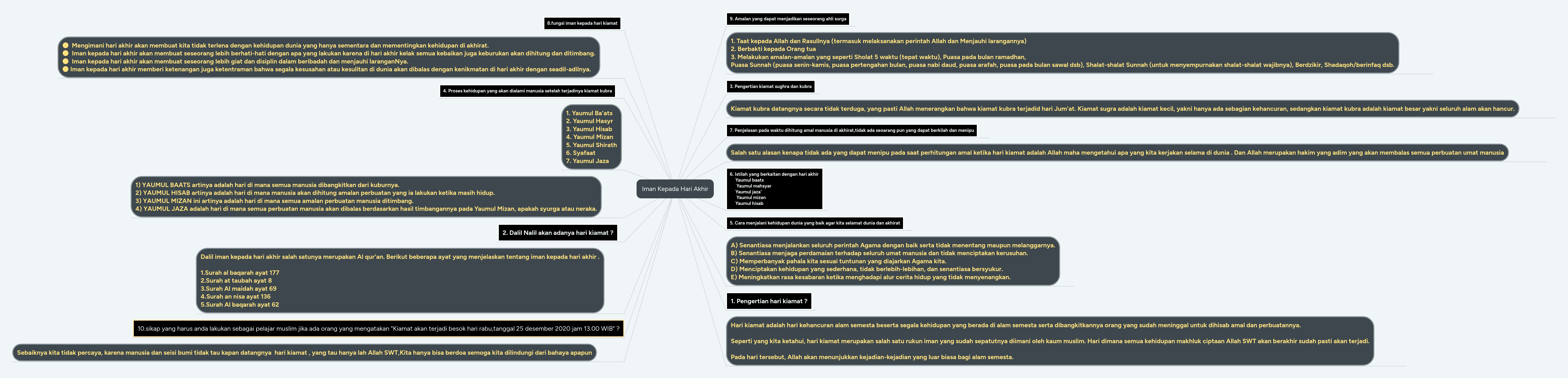 Umat islam wajib percaya dan yakin bahwa hari akhir atau hari kiamat itu pasti akan datang. Iman Kepada Hari Akhir Mindmeister Mind Map
