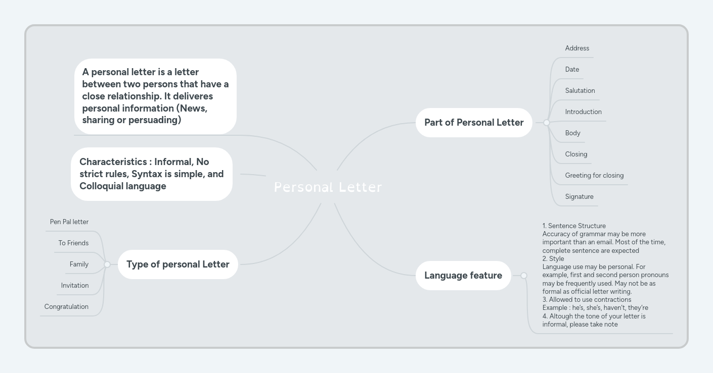 Para siswa juga bisa membaca . Personal Letter Mindmeister Mind Map