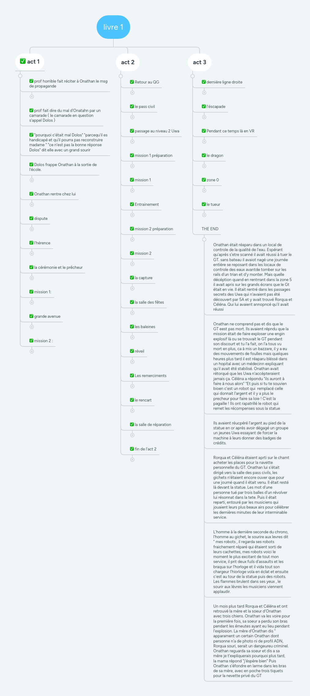 22.01.2022 · le comité, présidé par le professeur français didier houssin, a également modifié l'une de ses recommandations relatives à la campagne vaccinale dans … Livre 1 Mindmeister Mind Map