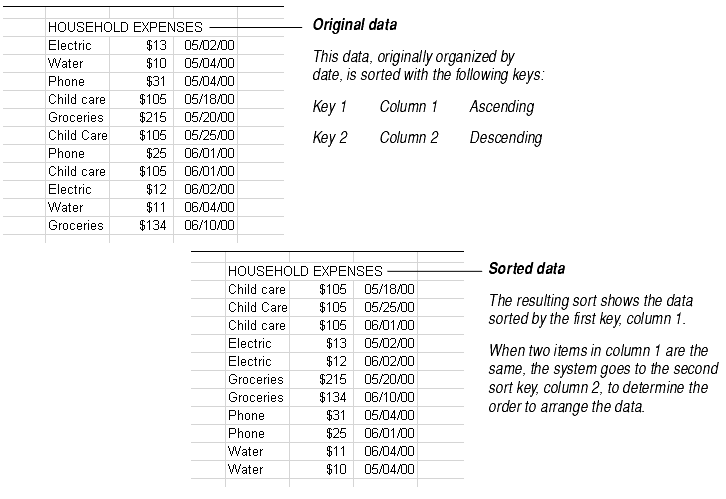 sorting data in worksheets
