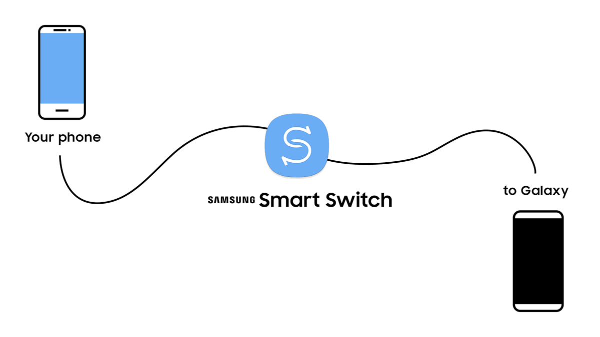 Smart Switch App Download for Android or PC/Mac | Mobile ...