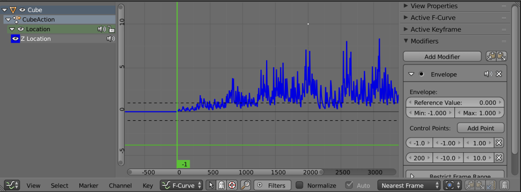 An example of an f-curve that has been modulated by an envelope modifier to make it start of quiet (with a small amplitude) and increase gradually