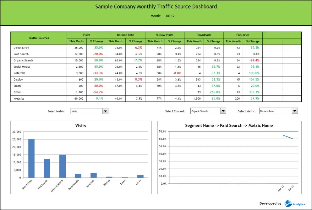 Tableau de bord excel pour le marketing – Modèles EXCEL