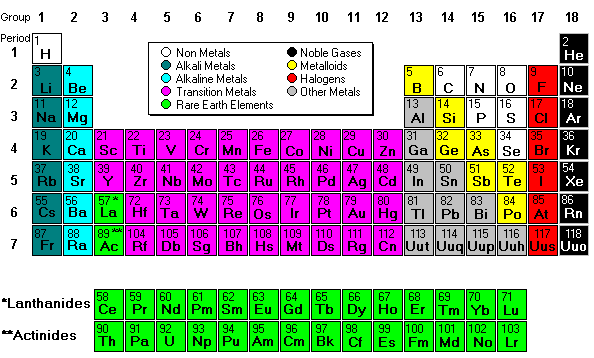 periodic table model science software