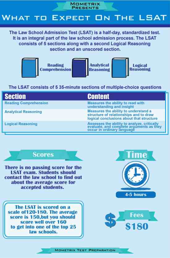 What to Expect on the LSAT