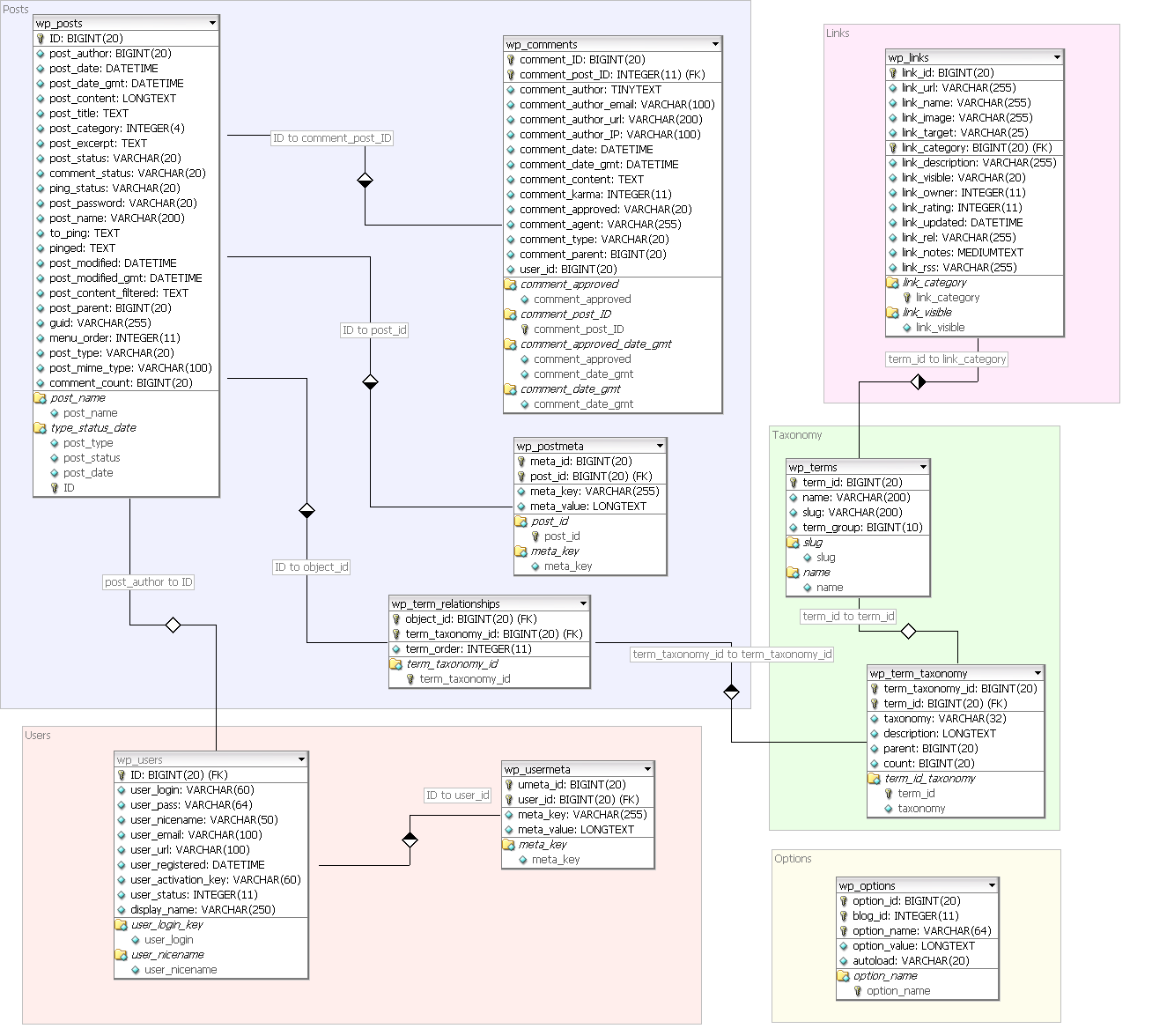 Be welcome to follow these same ideas, . Wordpress ç Schema Monster Oasis