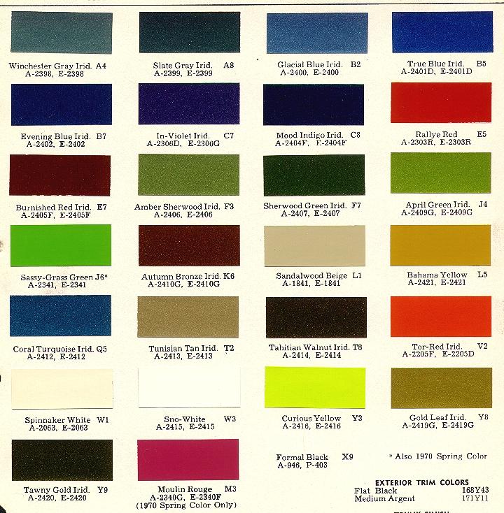 Looking for information on how to touch up car paint? Mopar Color Charts