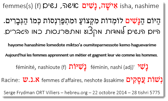 L'hébreu se distingue très clairement de . Les archives du Mot d'hÃ©breu