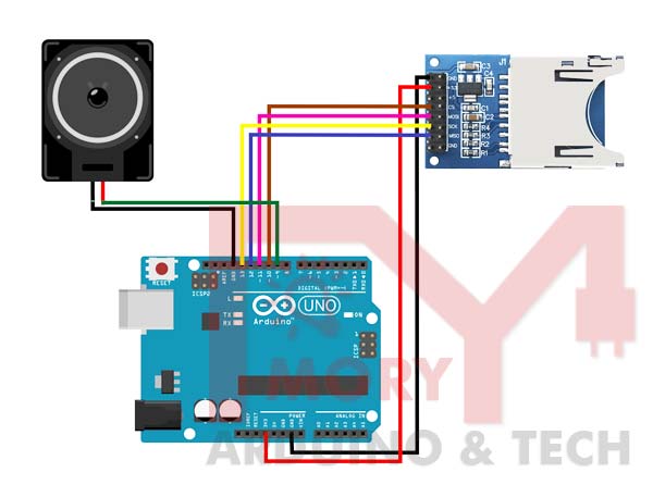 Audio Player Using Arduino With Micro Sd Card Tutorials