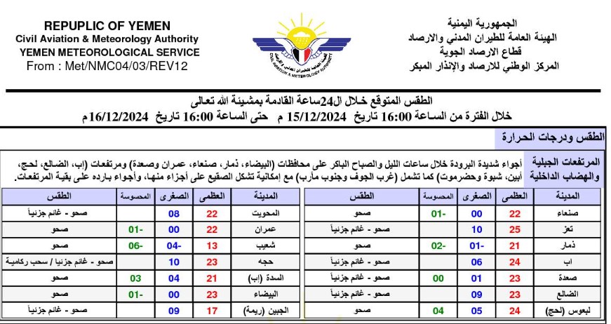 تحذير رسمي: درجةُ الحرارة تحتَ الصفر في هذه المحافظات