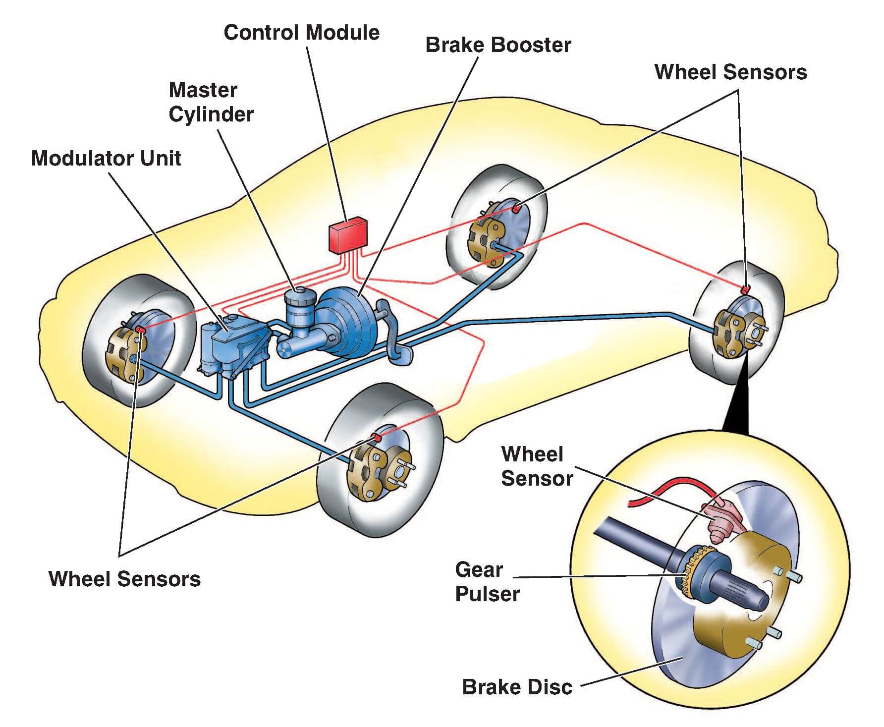 Includes automatic emergency braking, front pedestrian braking, lane keep assist with lane departure warning, forward collision alert, intellibeam automatic high beams on/off, following distance indicator. Inside the Tech: Anti-lock Braking System (ABS) â¢ Motor
