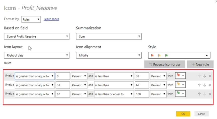 Power Bi Conditional Formatting For Matrix And Table Visuals