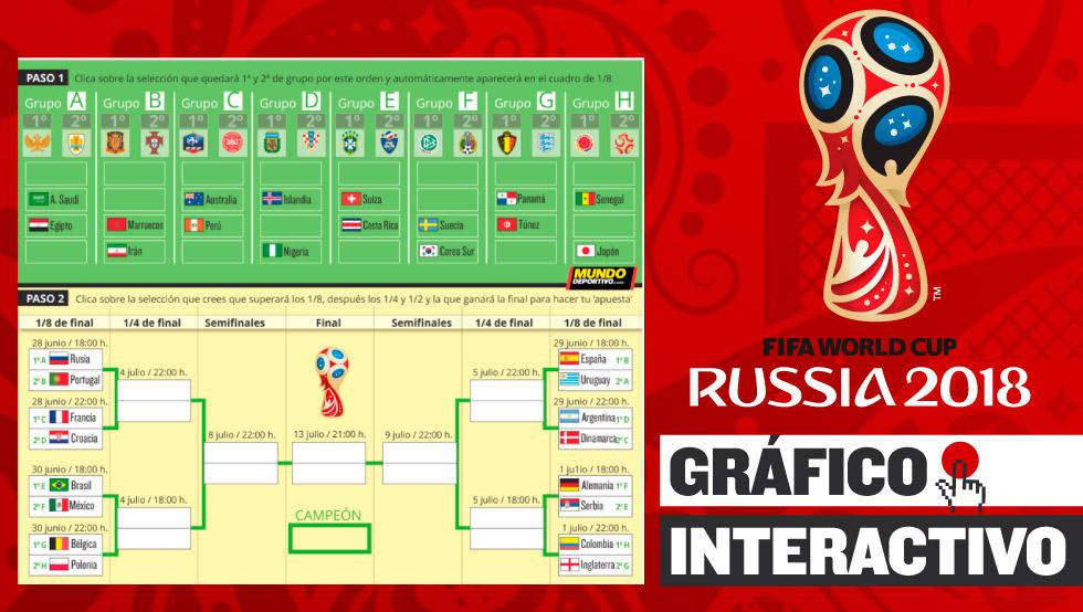 Los rojiblancos comienzan un … Realiza el pronóstico del Mundial de Fútbol de Rusia 2018