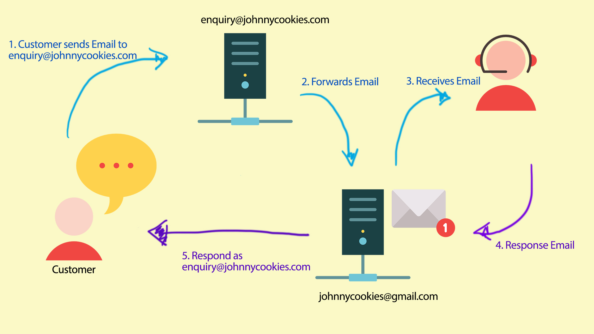 free email sender hosting unlimited aliases free email sender hosting unlimited aliases