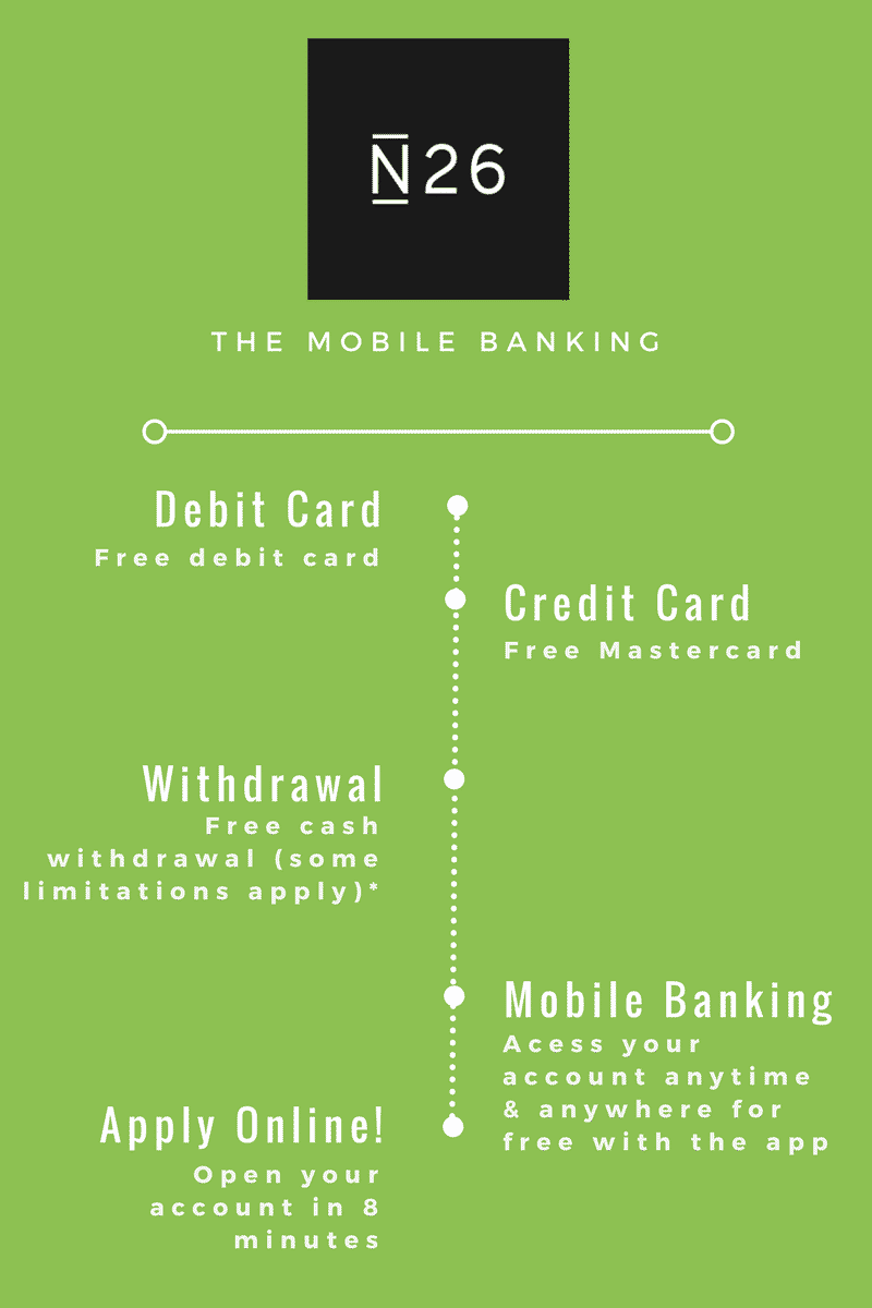 N26 Bank Logo Png : How To Open A Bank Account In Germany With N26 Mygermanexpert