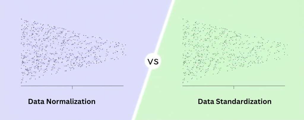 Data Normalization vs. Standardization – Explained 