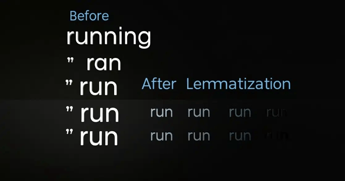 What is Lemmatization in NLP?