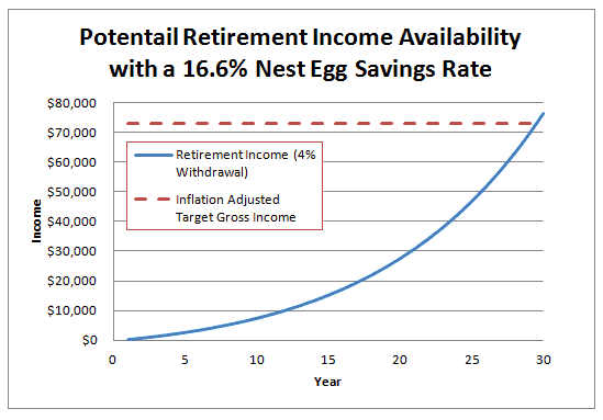 Changes in economic climate, inflation, achievable returns, and in your personal situation will impact your plan. Retirement Formula | Finally a Safe Savings Rate for Your Plan
