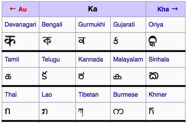 hindi alphabets ka kaa ki kee photos alphabet collections