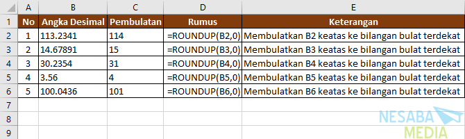 Cara ii (dengan fungsi/rumus round) 1. 3 Cara Membulatkan Angka Bilangan Di Excel Lengkap Gambar