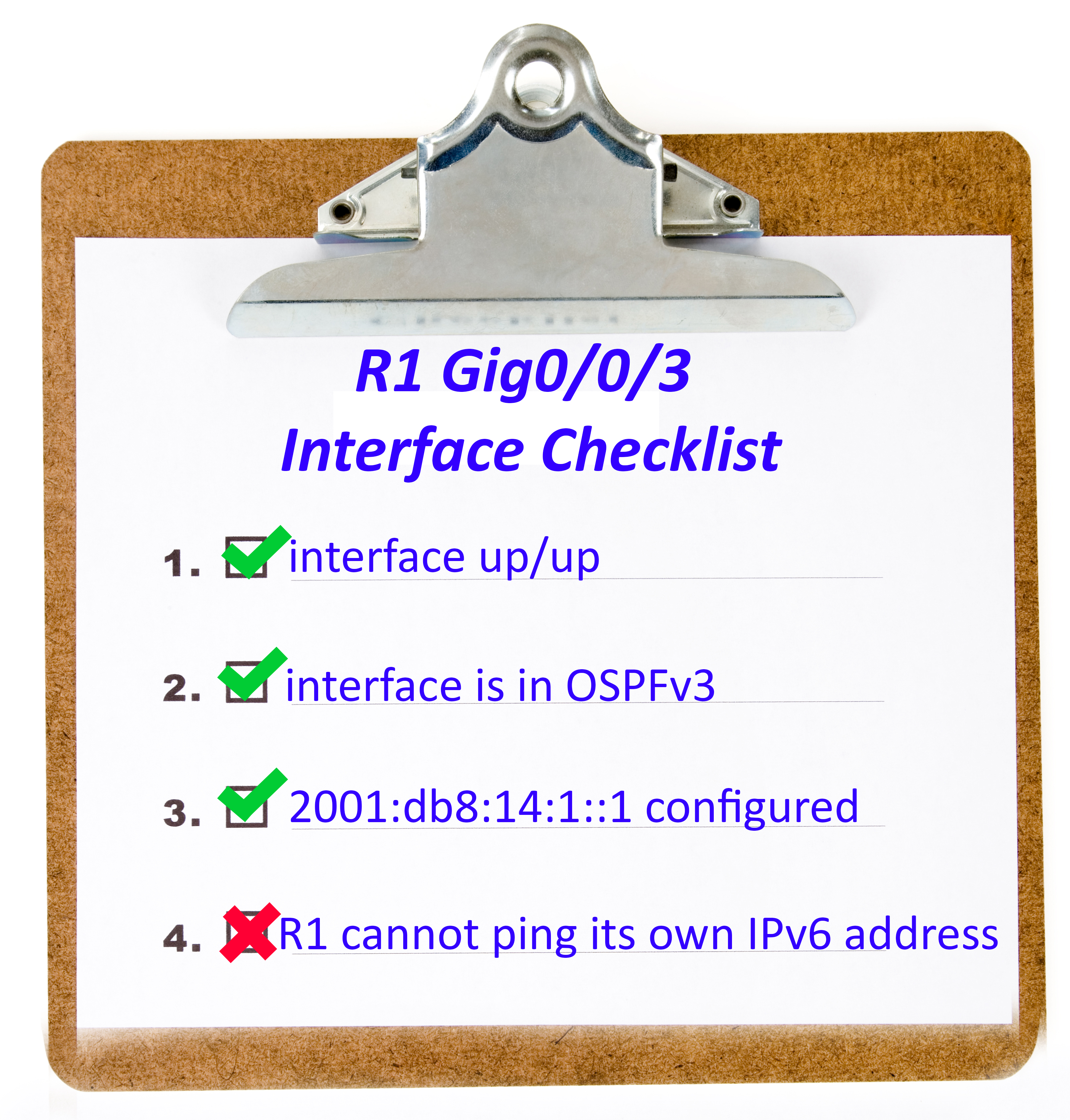 The Case Of The Failed Ipv6 Ping Part 2 The Solution The Case Of The Failed Ipv6 Ping Part 2 The Solution