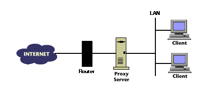 Now you can browse, stream and game while staying safe and private online. ÙØ§ ÙÙ Ø§ÙÙÙØ¨ Ø¨Ø±ÙÙØ³Ù (web proxy)Ø | ÙØ¯ÙÙØ© NetworkSet