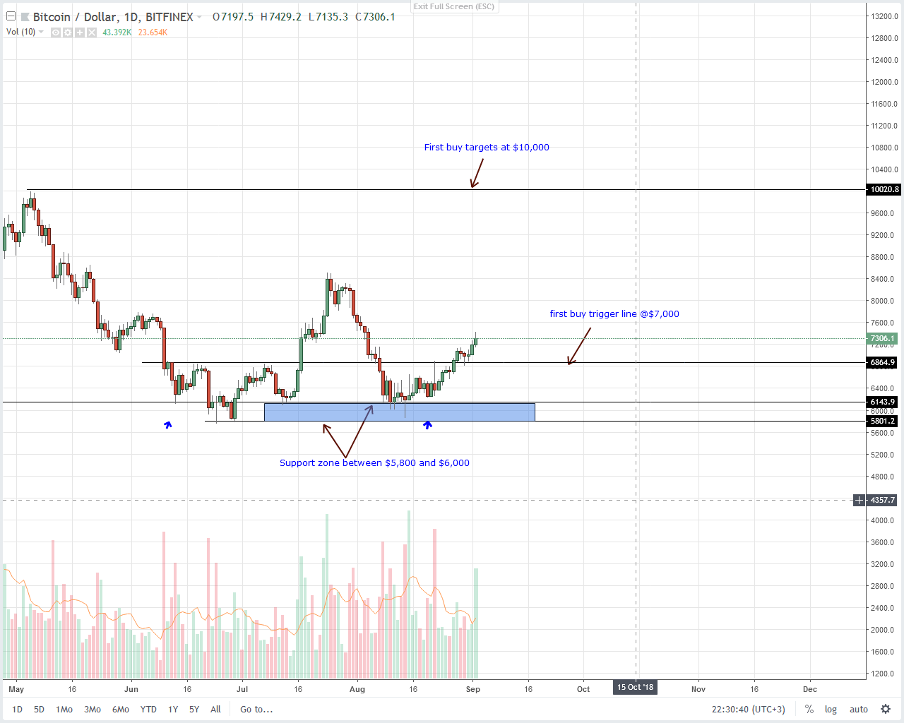 Cryptocurrency), giving a good summary of the price's behavior. Bitcoin (BTC) Price Analysis