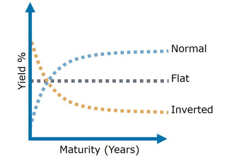 The sooner you do understand, the better off you'll be and the less random price mo. What is US Yield Curve and Why is it Tickling Bitcoin