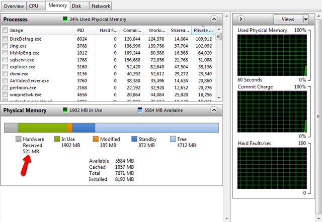 Why My 64 bit Windows 7 Still Show 3GB Usable Out of 4GB Next of Windows
