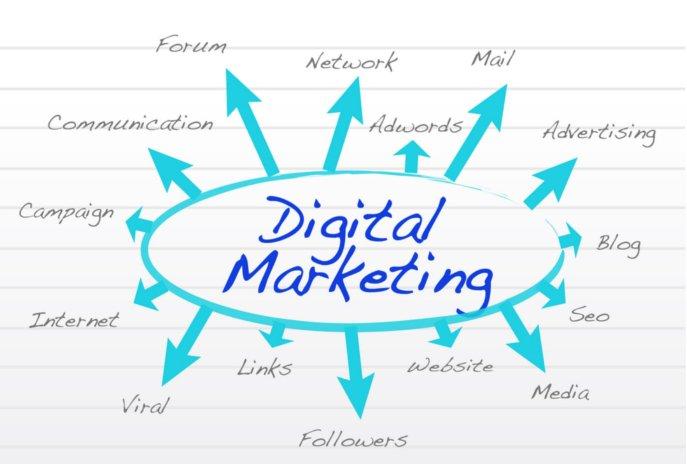 A digital marketing manager is responsible for developing, implementing and managing marketing campaigns that promote a company and its products and/or services. 10 consigli per diventare un Digital Marketing Manager ...
