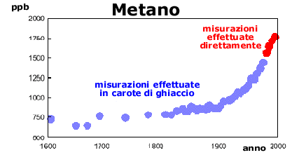 Effetto Serra: Le Emissioni Dei Gas Serra 221_x_427_gif