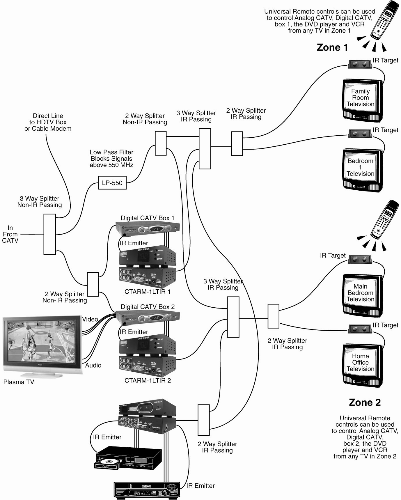 Dish Network 722 Receiver Options | Wiring Diagram Database dish network dual tuner hd wiring diagram 
