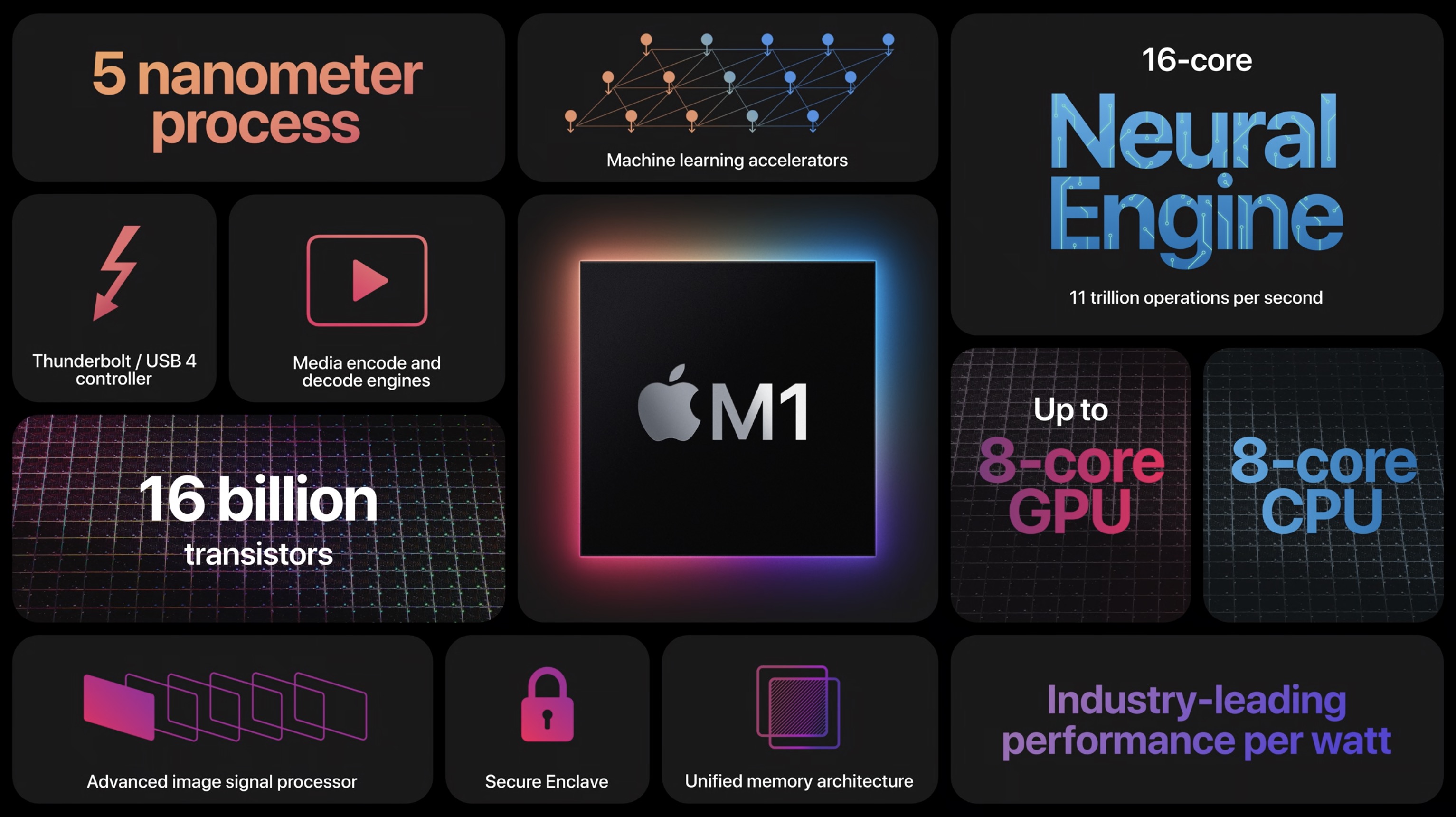 Apple M1 Prozessor Benchmarks Und Specs Notebookcheck Com Technik Faq